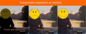 Expliquer le flou et la sous-exposition